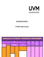 A1 DLCM Docx ESTRATEGIAS DE PRECIO ACTIVIDAD 1 Mapa Conceptual