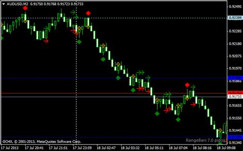 Forex Reversal Bar Indicator Mt4 Best Binary Options Profit Calculator