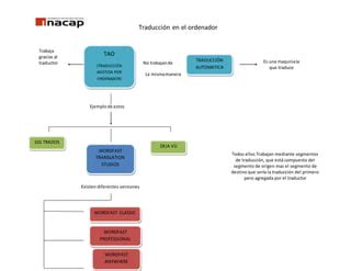 Mapa Conceptual PPT