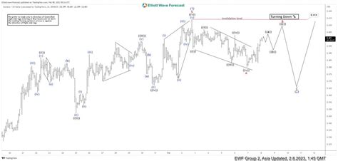 Elliott Wave View Suggests Cardano Can See Further Correction Lower