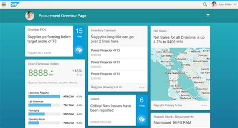 Overview Floorplans Smart Templates SAP Fiori Elements And