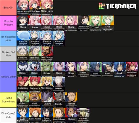 Slime Isekai Memories Tier List Community Rankings TierMaker