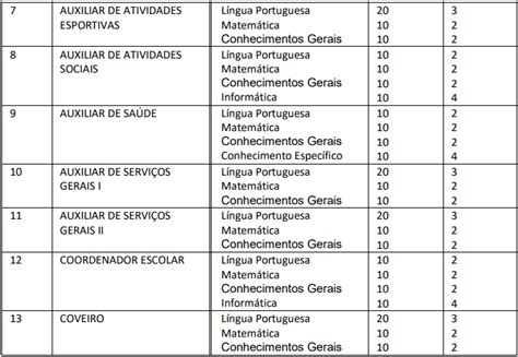 Concurso Prefeitura De Itabirinha MG SAIU O EDITAL VEJA