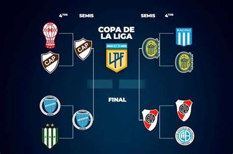 Copa De La Liga Día Hora Y Canchas Confirmadas De Las Semifinales