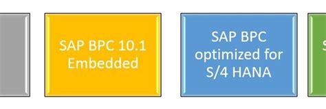 Sap Tricks Sap Tricks And Tips First Steps In Sap How To Learn Sap