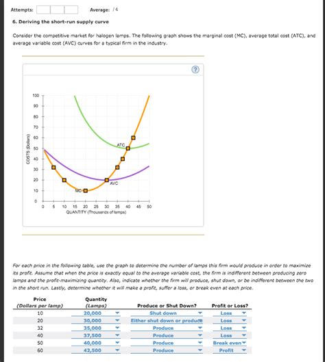 6 Deriving The Short Run Supply Curve Chegg