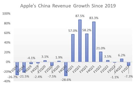 Apple Earnings Preview China Could Be Crucial Apple Maven