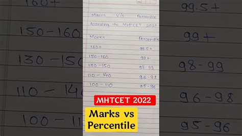 Mhtcet 2022 Marks Vs Percentile Mhtcet2022 Mhtcet Marksvspercentilemhtcet2022 Youtube