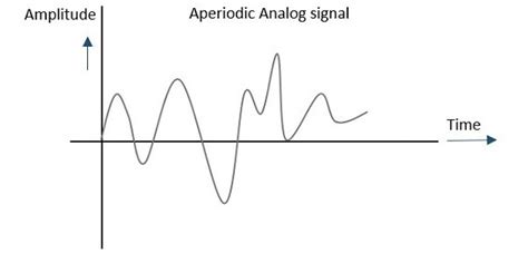 Analog Communication Introduction