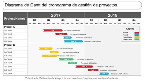 Las Mejores Plantillas De Cronograma De Proyectos Para Mejorar Su