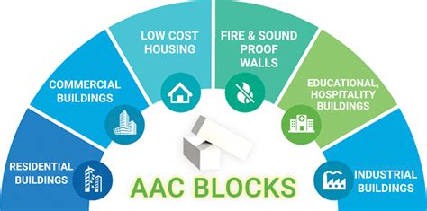 What Are AAC Blocks Advantages And Applications Of AAC Blocks