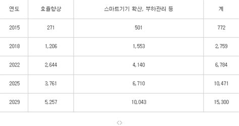 이슈분석 갈등 되풀이된 공청회공은 국회로 전자신문