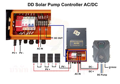 Solar Pump Control Ac Dc