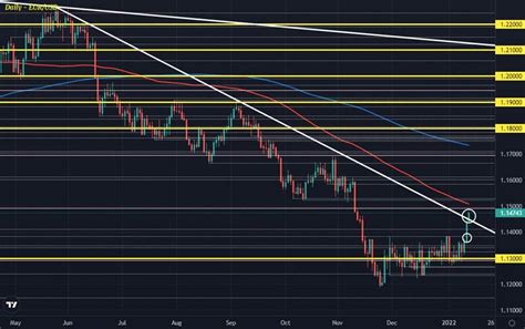 Dollar Sags As The Slump From Yesterday Extends Further Forexlive