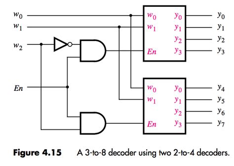 Solved Create A Verilog Module Named If To That Represents Chegg