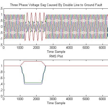 Impulsive Transient Model And Impulsive Transient Induced On Power