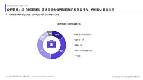 2023国民健康洞察报告（家庭健康篇） 丁香医生 知乎