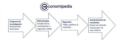 Investigaci N Cuantitativa Economipedia