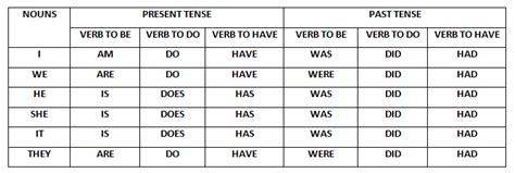 english journey english grammar table easy