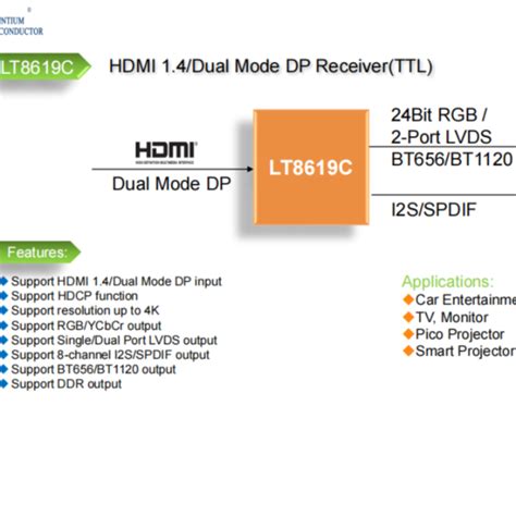 Lt C Hdmi Rgb Hdmi Lvds