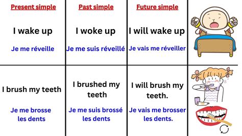 Phrase Simple Pour Apprendre Langlais Boostez Votre Niveau En