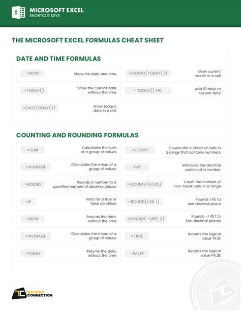 EXCEL FORMULAS CHEAT SHEET 1666702250