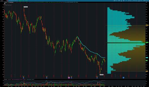 Anchored Vwap Thinkorswim The Ultimate Guide Haikhuu Trading