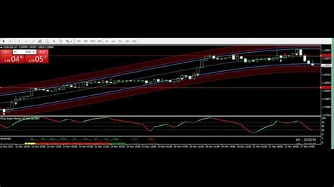 Eur Usd Usd Jpy Trade Best Forex Trading System Nov Review For