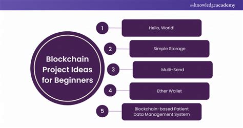 Top 15 Blockchain Project Ideas For Beginners And Professionals