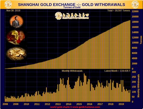 China Gold Reserves And Chindia Demand