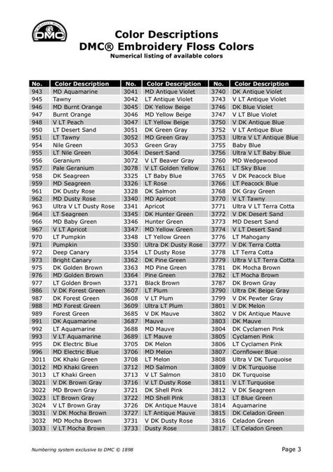 Free Dmc Floss Chart