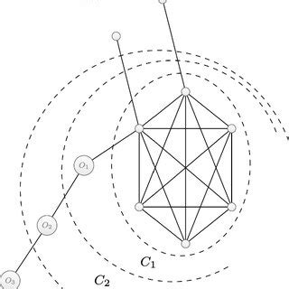 simple  community  scientific diagram