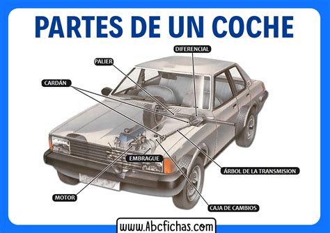 Estructura Y Partes De Un Coche Autom Vil O Carro