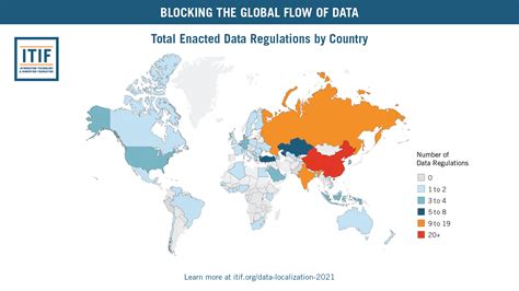 How Barriers To Cross Border Data Flows Are Spreading Globally What