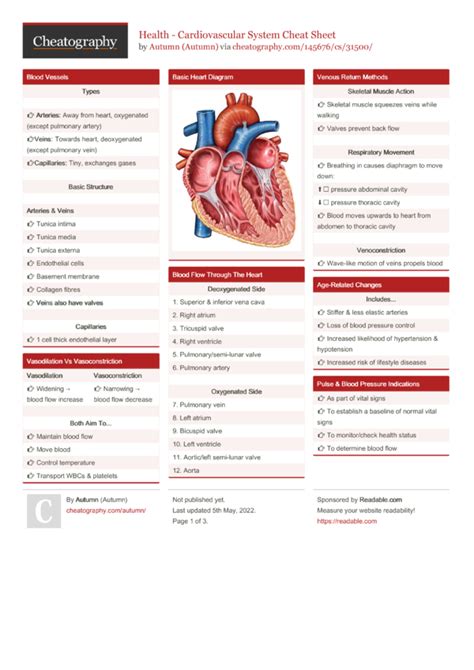 Cardiology Coding Cheat Sheet 2021