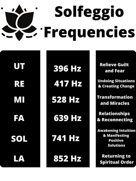 Sound Frequencies Solfeggio Frequencies Healing Frequencies