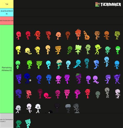 Algicosathlon 64 Colors TIER LIST Tier List Community Rankings