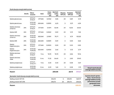 Jak Czyta Rachunek Za Energi Elektryczn Czyli Co Si Na Niego