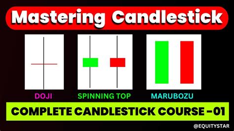 The Ultimate Candlestick Pattern Trading Complete Candlestick Pattern