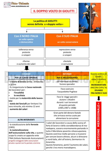 Età Giolittiana 5 Socio Sanitario AiutoDislessia net