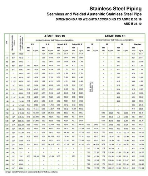 Standard Stainless Steel Pipe Sizes