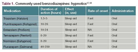 Understanding Benzodiazepines: Commonly Prescribed but Caution Advised