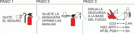 Instrucciones Uso Extintor Equipos Contra Incendio Jlb