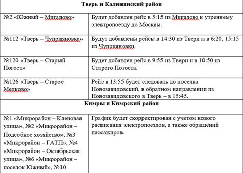 В Тверской области изменятся маршруты и расписания 33 автобусов ...