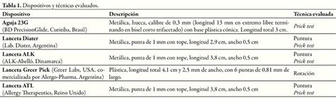 Archivos de Alergia e Inmunología Clínica