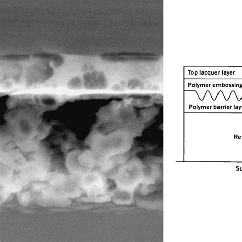 PDF Laser Ablation Of Multilayered Hot Stamping Foil