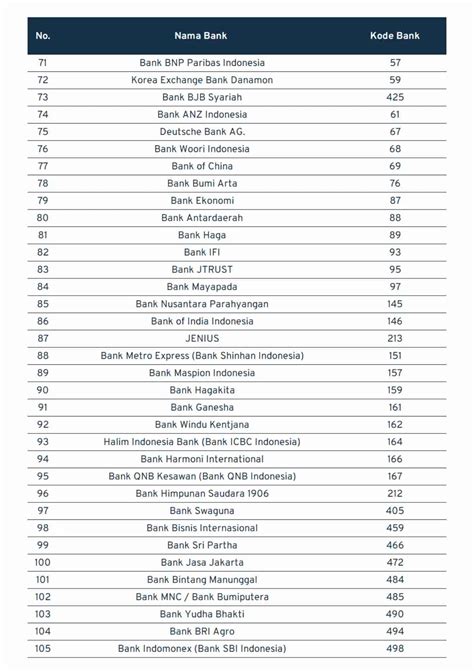 Daftar Kode Bank Bni Dan Bank Lainnya Catat Sebelum Transfer