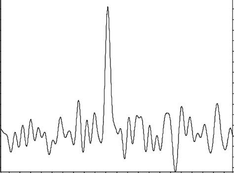 Spectrum Of A Linen Sample Of 20 Mg Analysed By 13 C Cross Polarisation