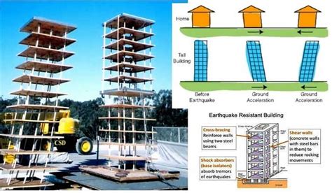 Earthquake Resistant Building Detailed Guide