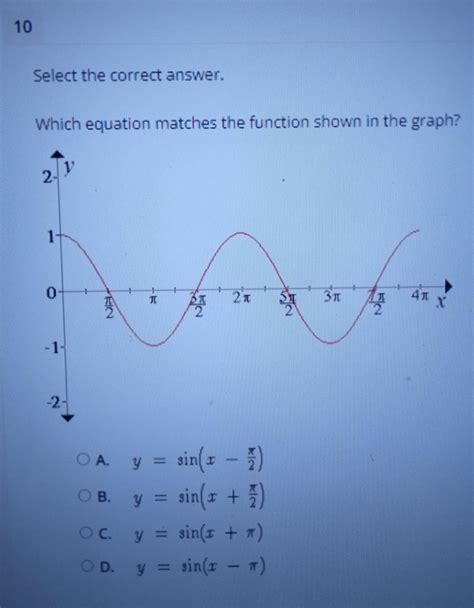 Select The Correct Answer Which Equation Matches The Function Shown In